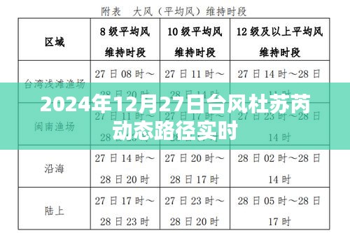 台风杜苏芮动态路径实时更新（2024年）