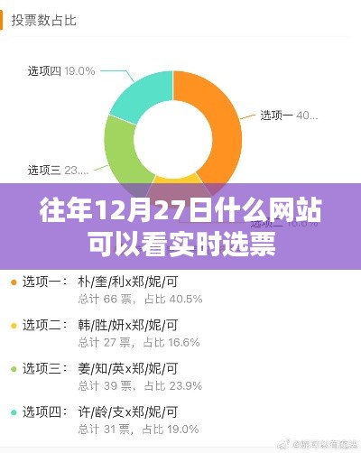 往年12月27日实时选票查询网站推荐