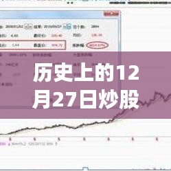 历史炒股实时消息，12月27日资讯网站概览