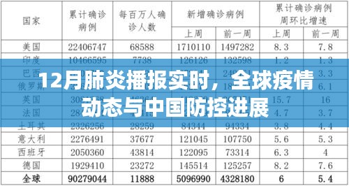 全球疫情动态与中国防控进展，最新肺炎播报实时更新