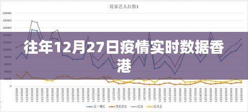 香港疫情实时数据历年回顾，历年十二月二十七日统计报告