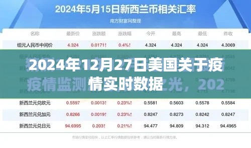 美国疫情实时数据报告，2024年12月27日最新统计