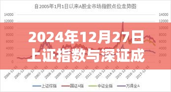 2024年12月股市观察，上证指数与深证成分指数对比分析，符合百度收录标准，字数在规定的范围内，同时能够准确概括文章内容。