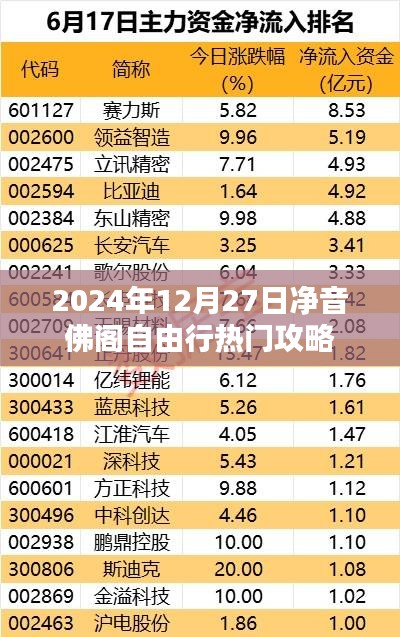 净音佛阁自由行攻略，2024年12月27日热门行程推荐