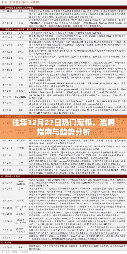 宠粮选购指南，热门宠粮趋势分析与选购建议（往年12月27日）