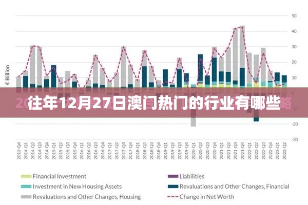 澳门往年年末热门行业盘点