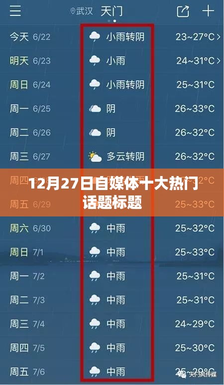 12月27日自媒体热门话题盘点