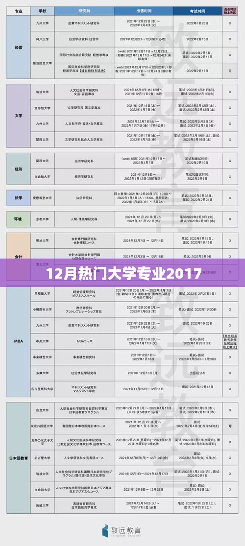 最新热门大学专业排名出炉，2017年12月榜单揭晓！