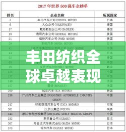 丰田纺织全球卓越表现揭秘，行业排名与实力解析