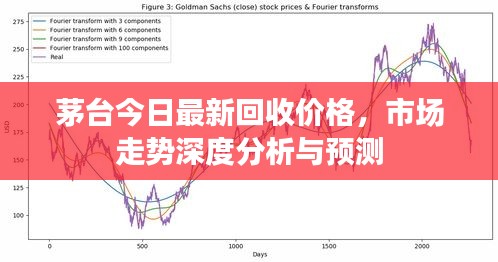 茅台今日最新回收价格，市场走势深度分析与预测