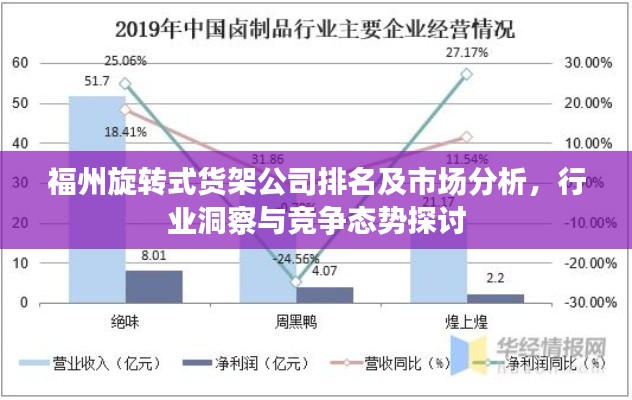 福州旋转式货架公司排名及市场分析，行业洞察与竞争态势探讨