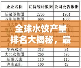 全球水饺产量排名大揭秘，最新排行榜榜单出炉！