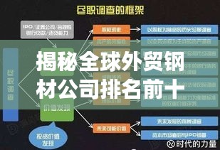 揭秘全球外贸钢材公司排名前十强，行业巨头深度解析