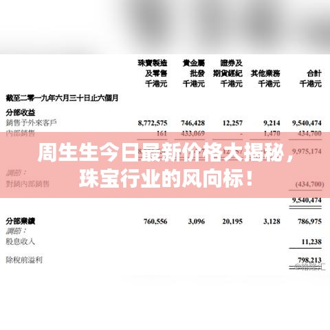 周生生今日最新价格大揭秘，珠宝行业的风向标！