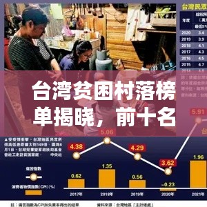 台湾贫困村落榜单揭晓，前十名村落现状与挑战深度解析