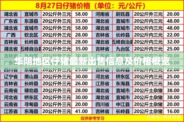 华阴地区仔猪最新出售信息及价格概览