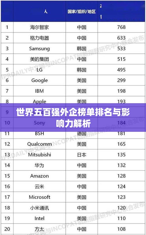 世界五百强外企榜单排名与影响力解析