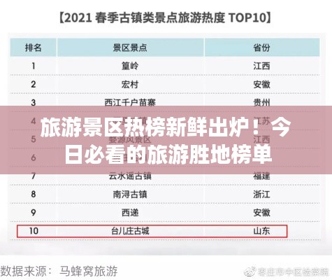 旅游景区热榜新鲜出炉！今日必看的旅游胜地榜单