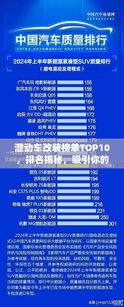 混动车改装榜单TOP10，排名揭秘，吸引你的目光！