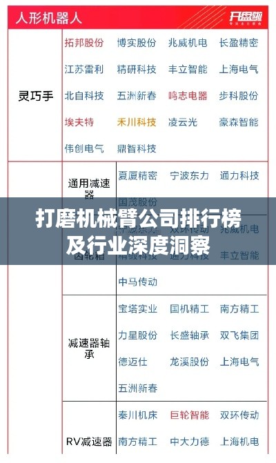 打磨机械臂公司排行榜及行业深度洞察