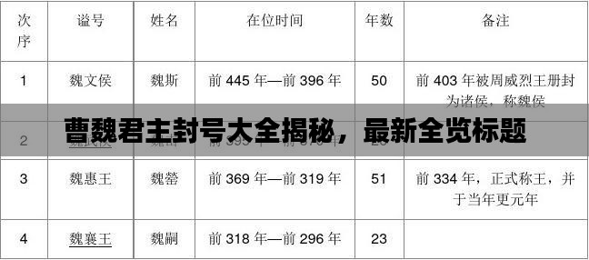曹魏君主封号大全揭秘，最新全览标题