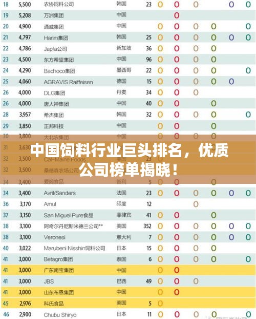 中国饲料行业巨头排名，优质公司榜单揭晓！