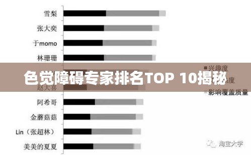 色觉障碍专家排名TOP 10揭秘