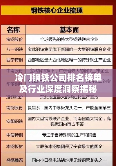 冷门钢铁公司排名榜单及行业深度洞察揭秘