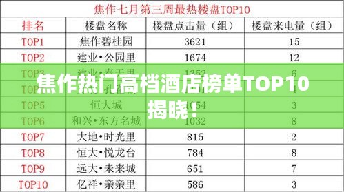 焦作热门高档酒店榜单TOP10揭晓！