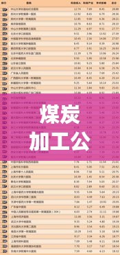 煤炭加工公司排名揭晓，行业影响力榜单重磅出炉！