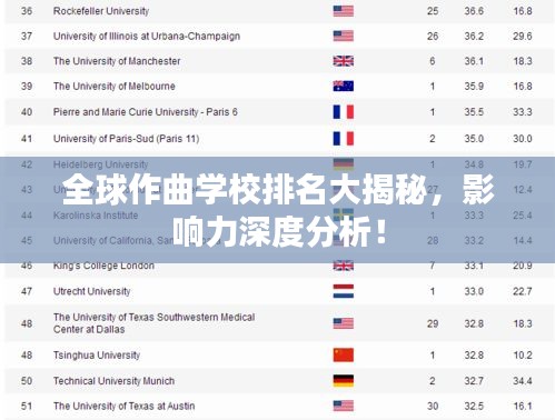 全球作曲学校排名大揭秘，影响力深度分析！