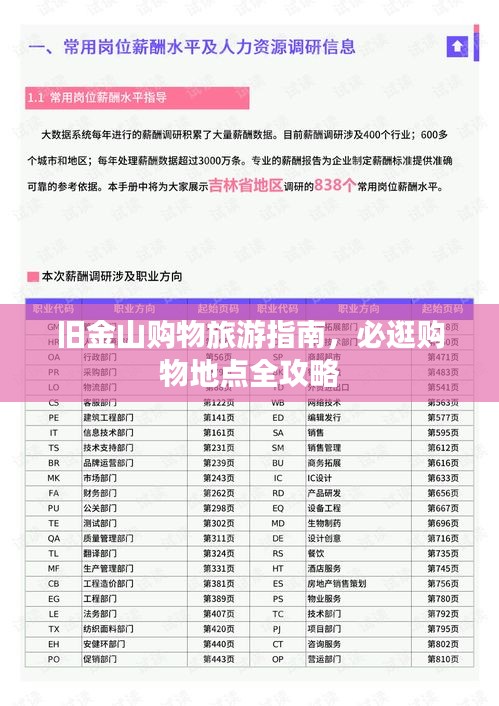 旧金山购物旅游指南，必逛购物地点全攻略