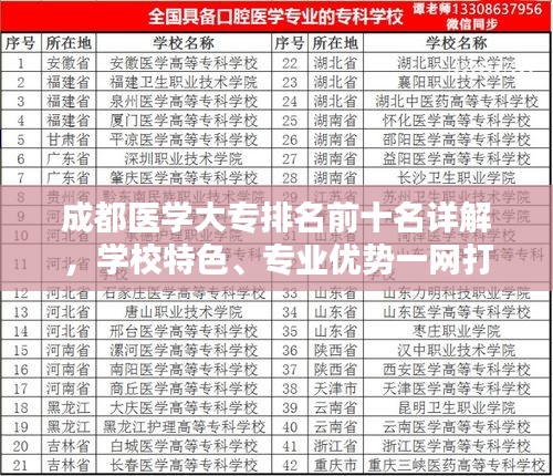 成都医学大专排名前十名详解，学校特色、专业优势一网打尽