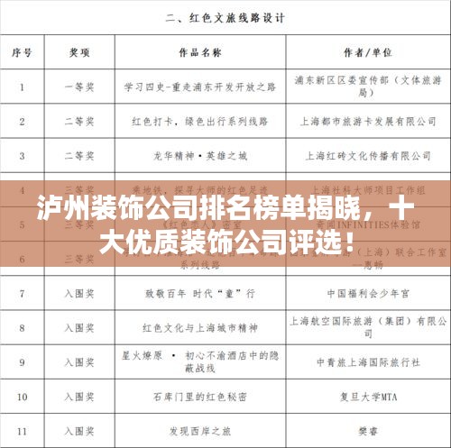 泸州装饰公司排名榜单揭晓，十大优质装饰公司评选！