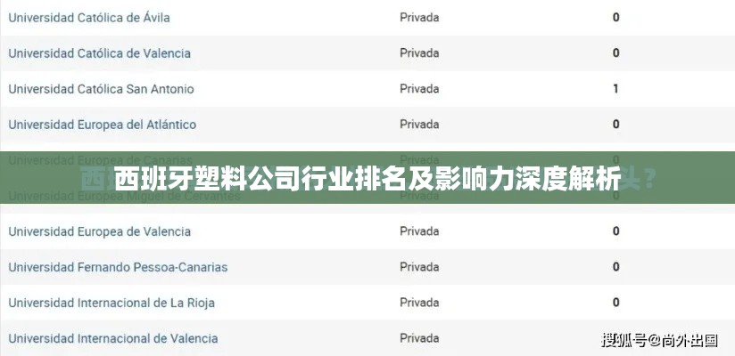 西班牙塑料公司行业排名及影响力深度解析