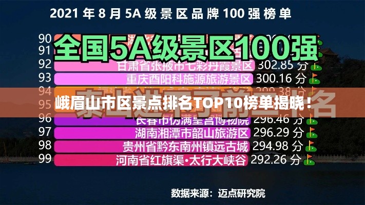 峨眉山市区景点排名TOP10榜单揭晓！