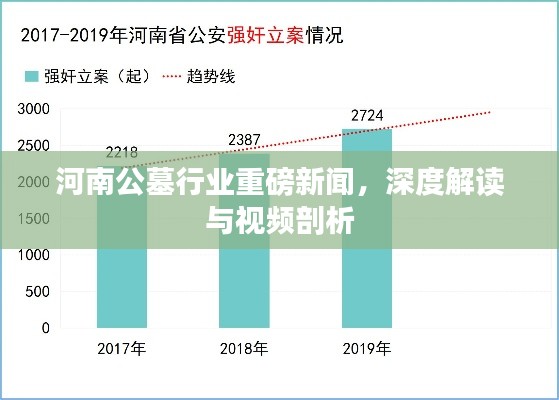 河南公墓行业重磅新闻，深度解读与视频剖析
