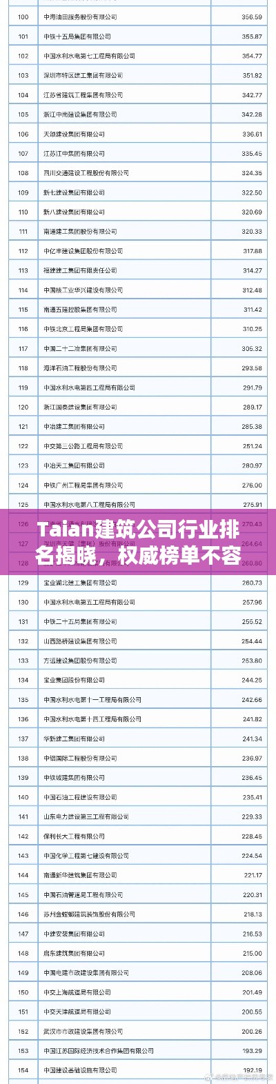 Taian建筑公司行业排名揭晓，权威榜单不容错过