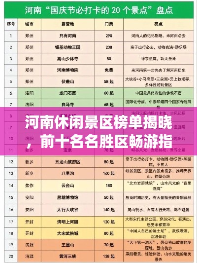 河南休闲景区榜单揭晓，前十名名胜区畅游指南