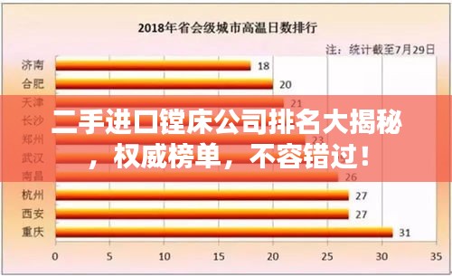 二手进口镗床公司排名大揭秘，权威榜单，不容错过！