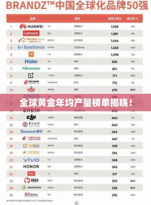 全球黄金年均产量榜单揭晓！
